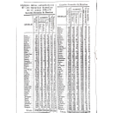 Datos estadísticos de las Escuelas Normales en el curso 1920-1921