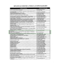 Listado de asignaturas en el libro del alumno del curso 2001/2002, donde aparece señalada la asignatura de Historia de las Matemáticas